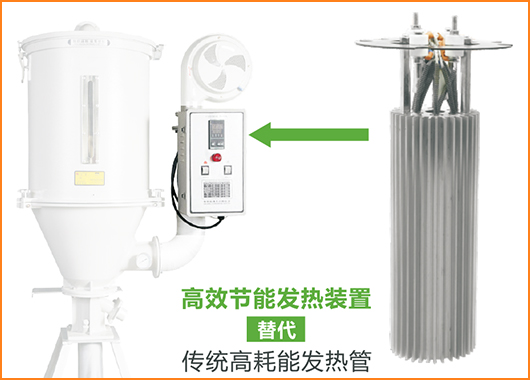 注塑機(jī)用干燥機(jī)節(jié)能加熱方案